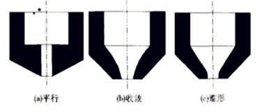激光切割常用噴嘴的截面形式