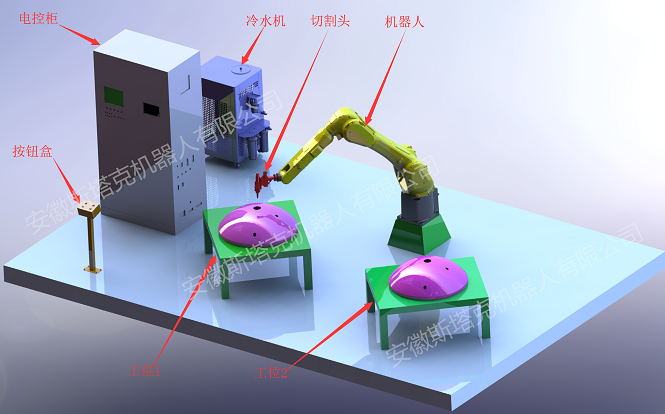 斯塔克激光切割機器人工作站效果圖