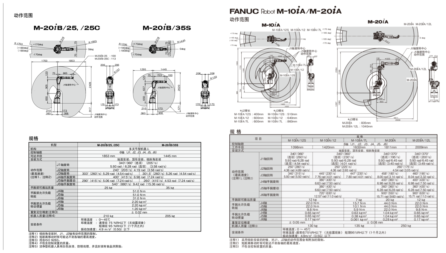 機(jī)械手規(guī)格型號(hào)