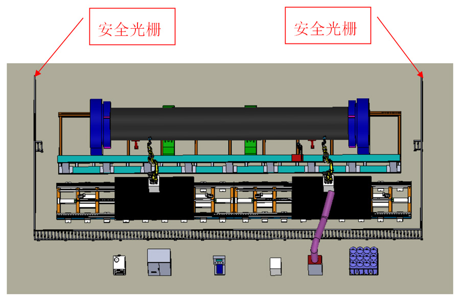 安全防護