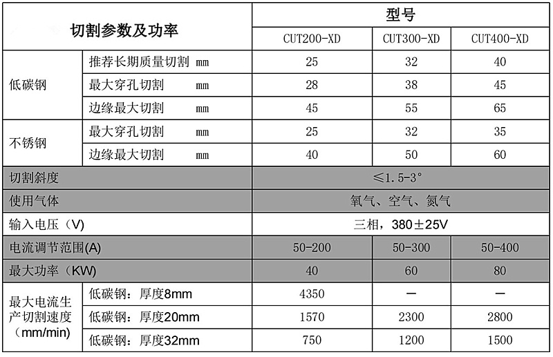 精細等離子三維切割參數(shù)及功率