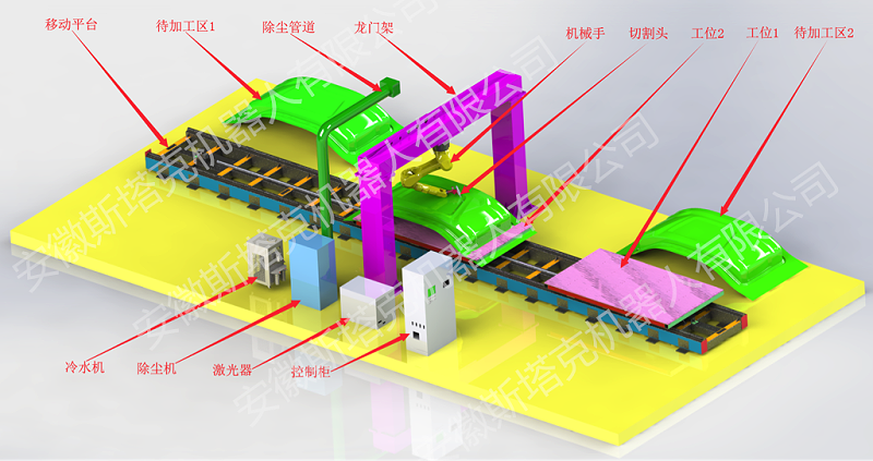 雙工位移動(dòng)激光三維切割專機(jī)